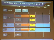 Msi Intel 7シリーズチップセット搭載マザーボードを日本で紹介 最上位モデルはちょっと待ってください Itmedia Pc User