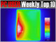 PC USER 週間ベスト10：“新しいiPad”は発熱が気になる？　気にならない？（2012年4月16日〜4月22日）