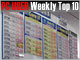 PC USER 週間ベスト10：円安でPCパーツが値上がり中（2013年1月7日〜1月13日）
