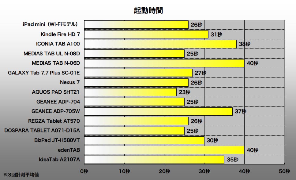 asus 販売 hd7 時計 秒 表示