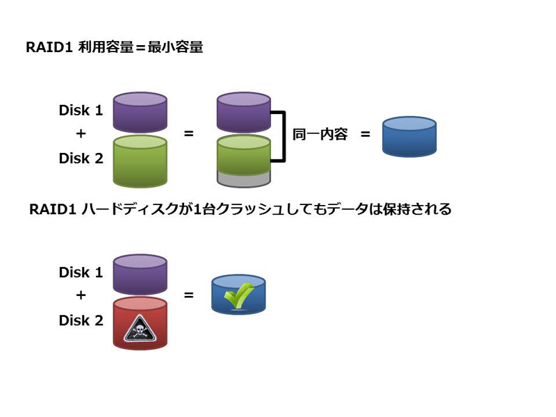 システム担当者不在でもファイルサーバは導入できるか Turbonasを選ぶこれだけの理由 シン ゼロから始めるqnap 番外編 1 3 ページ Itmedia Pc User