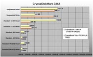 TransBook T100TACrystalDiskMark