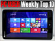 PC USER 週間ベスト10：8型タブレットに超小型マシン、Windows PCの存在感が増してきた？（2013年12月2日〜12月8日）
