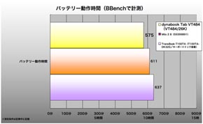 dynabook Tab VT484ABBencȟ