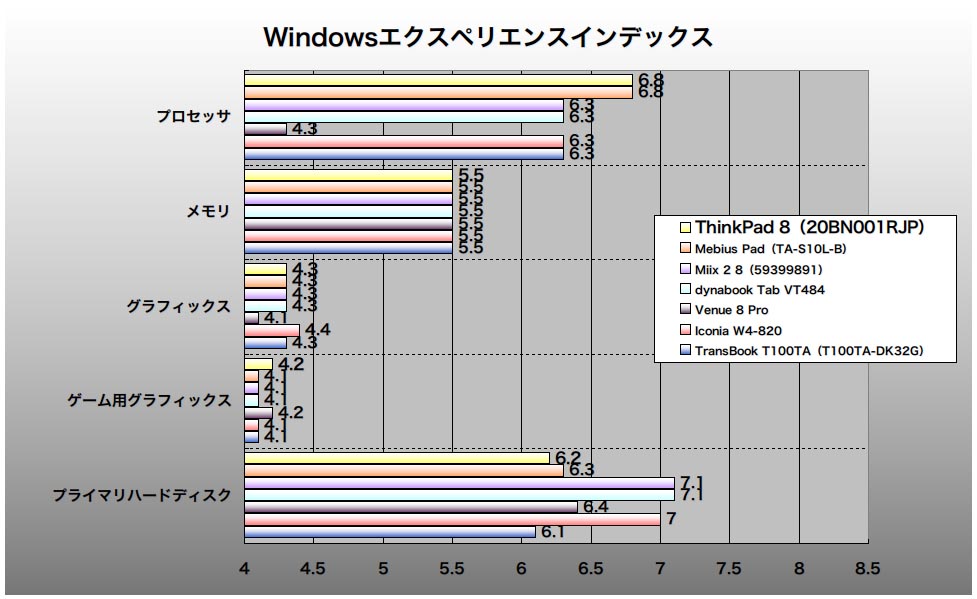 ThinkPad 8」──「とにかくハイスペック」が魅力、1920×1200液晶搭載8