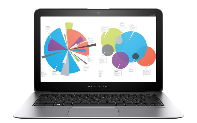HP EliteBook Folio 1020 G1シリーズ」が日本でも登場：重さ1キロの