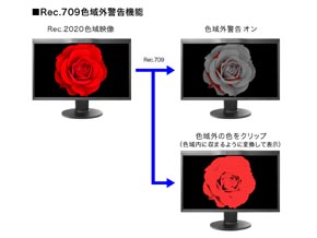 ジオラマ フロントk8 カジノEIZO、4Kディスプレイ2機種に映像制作向けの「Rec.709 色域外警告」を搭載仮想通貨カジノパチンコbinance google