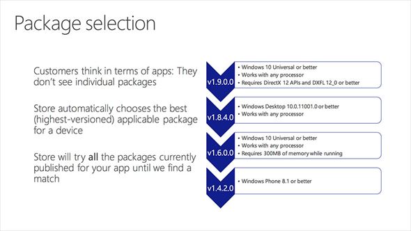 Package selection