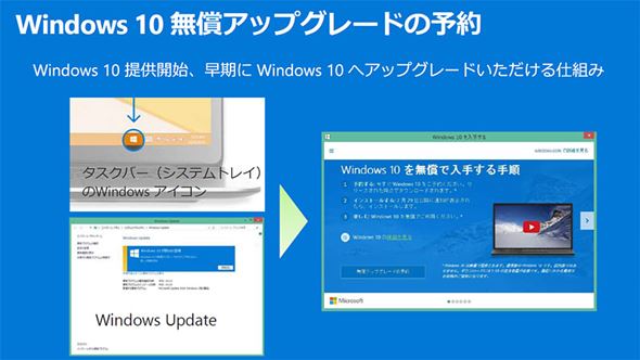 Windows 10 無料アップグレード対応pcまとめ メーカー別のサポート情報 1 2 ページ Itmedia Pc User