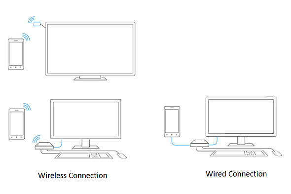 Continuum for Phones̐ڑ3^Cv