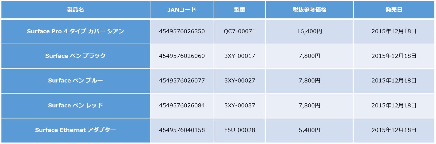 日本マイクロソフト、Surface Pro 4用“シアン”タイプカバーなどアクセサリー5製品を発売 - ITmedia PC USER