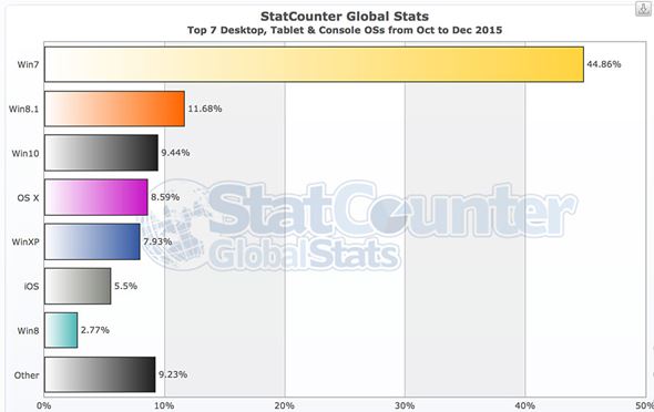 StatCounter̃fXNgbvOSVFA