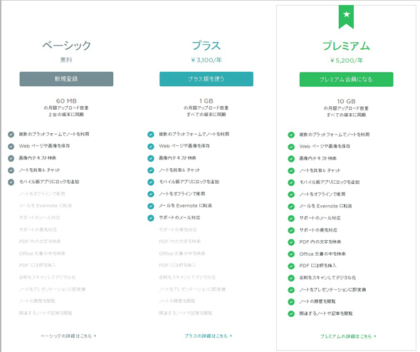 値上げされた Evernote ユーザーは他サービスに移行すべき ベーシックプランは2台まで 1 2 ページ Itmedia Pc User