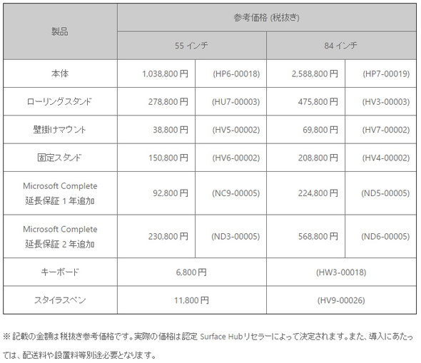 したらば スロットk8 カジノ巨大画面端末「Surface Hub」、日本市場向けに出荷開始　55インチが103万円、88インチが258万円（税別）仮想通貨カジノパチンコパチンコ 屋 検索