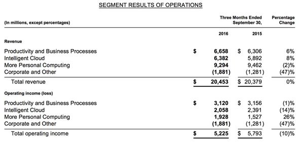results of operations