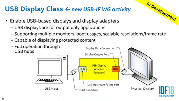USB Display Class 1