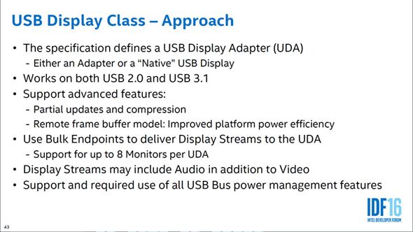 USB Display Class 2