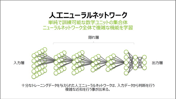 素人でもディープラーニングができる Nvidia Digits で文字認識をやってみた 1 2 Itmedia Pc User