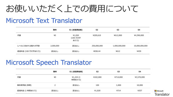 Microsoft Translator 10