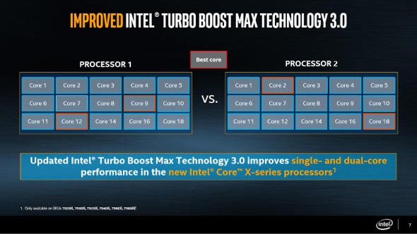 Core i7-7800Xを除き、Skylake-XはTurbo Boost Max 3.0対応