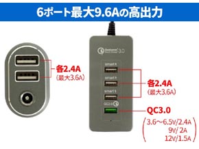 後部座席からの充電もokな延長ポート付き車載usb充電器 Itmedia Pc User