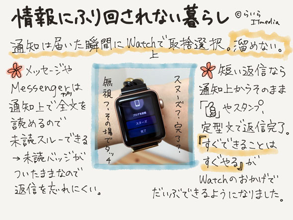 手書きで解説 今さら聞けない Apple Watchでできること 3 4 Itmedia Pc User