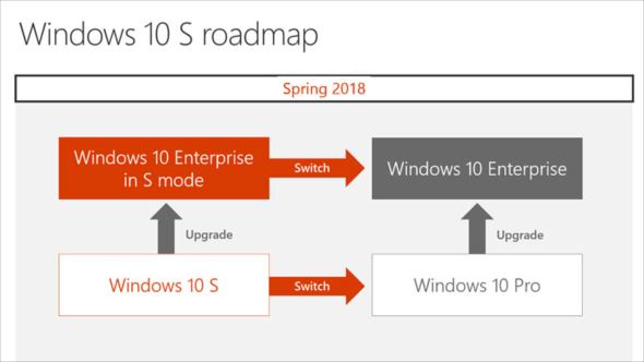 Windows 10 Enterprise in S mode