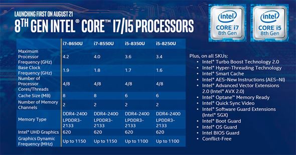 8th gen Intel Core