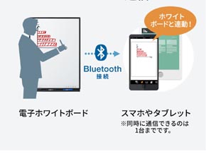 書いた文字をスマホに同時出力できる電子ホワイトボード - ITmedia PC USER