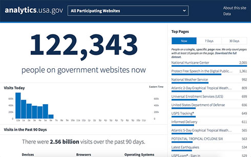 analytics.usa