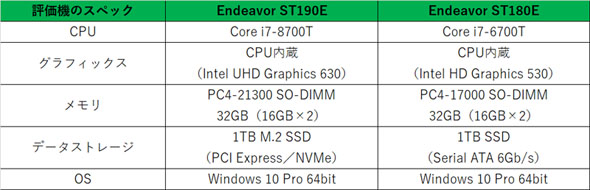 見た目は小さいのに性能はすごい！ 進化したウルトラコンパクトPC