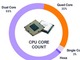 日本のPCの多くは「デュアルコア」「メモリ4GB」「HDD」——Avast調べ