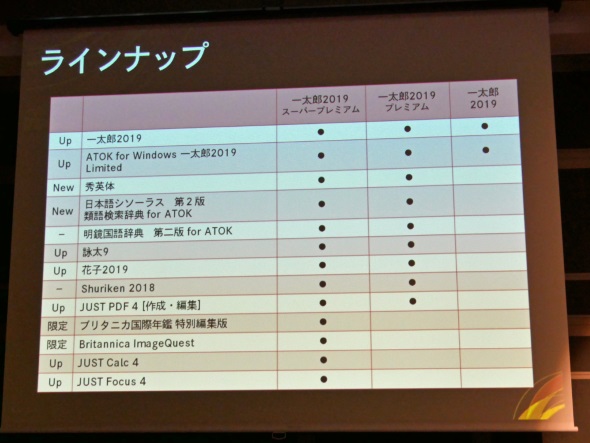 Atok For Windowsに 漢字の絞り込み と 地名変換 を強化した新バージョン 月額版は19年2月1日から配信 Itmedia Pc User