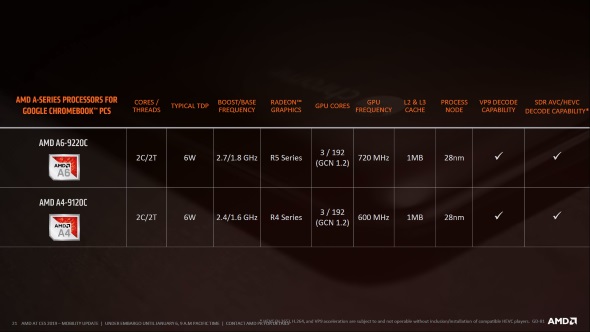 AMD A-Series Processors for Chromebook PCs