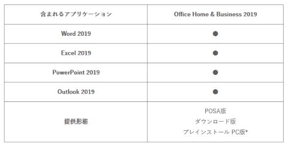 買い切り版「Office 2019」が1月22日発売 ソフトの単体売りもあり ...