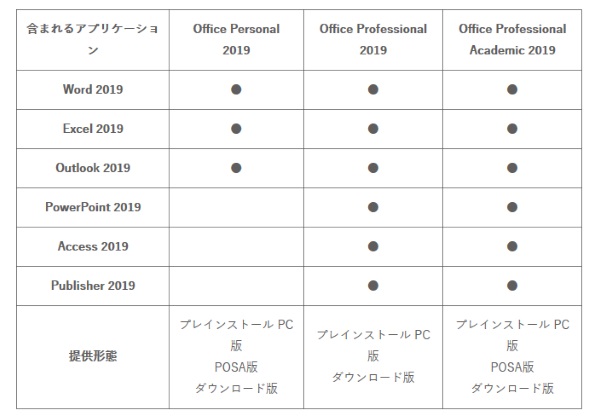 買い切り版 Office 19 が1月22日発売 ソフトの単体売りもあり Itmedia Pc User