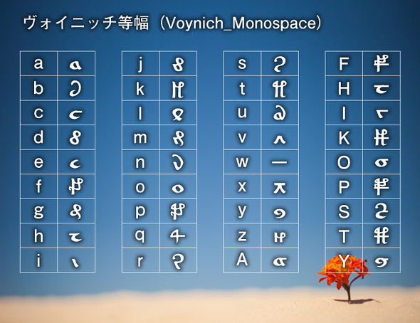 手稿 ヴォイニッチ ヴォイニッチ手稿の最新情報まとめ 謎の暗号解読の最新情報を更新！