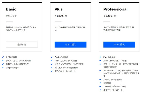 dropbox plus plan