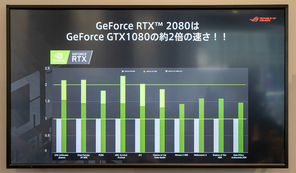 CR牙狼闇を照らす者 Ver.319k8 カジノASUSが「今ゲーミングPCを買うならGeForce RTXを選ぶべし」という理由仮想通貨カジノパチンココイン チェック 取り扱い