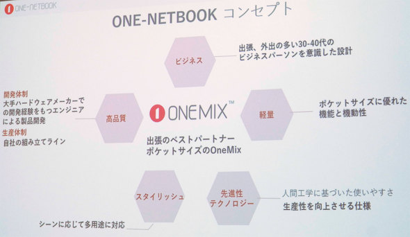OneMix3