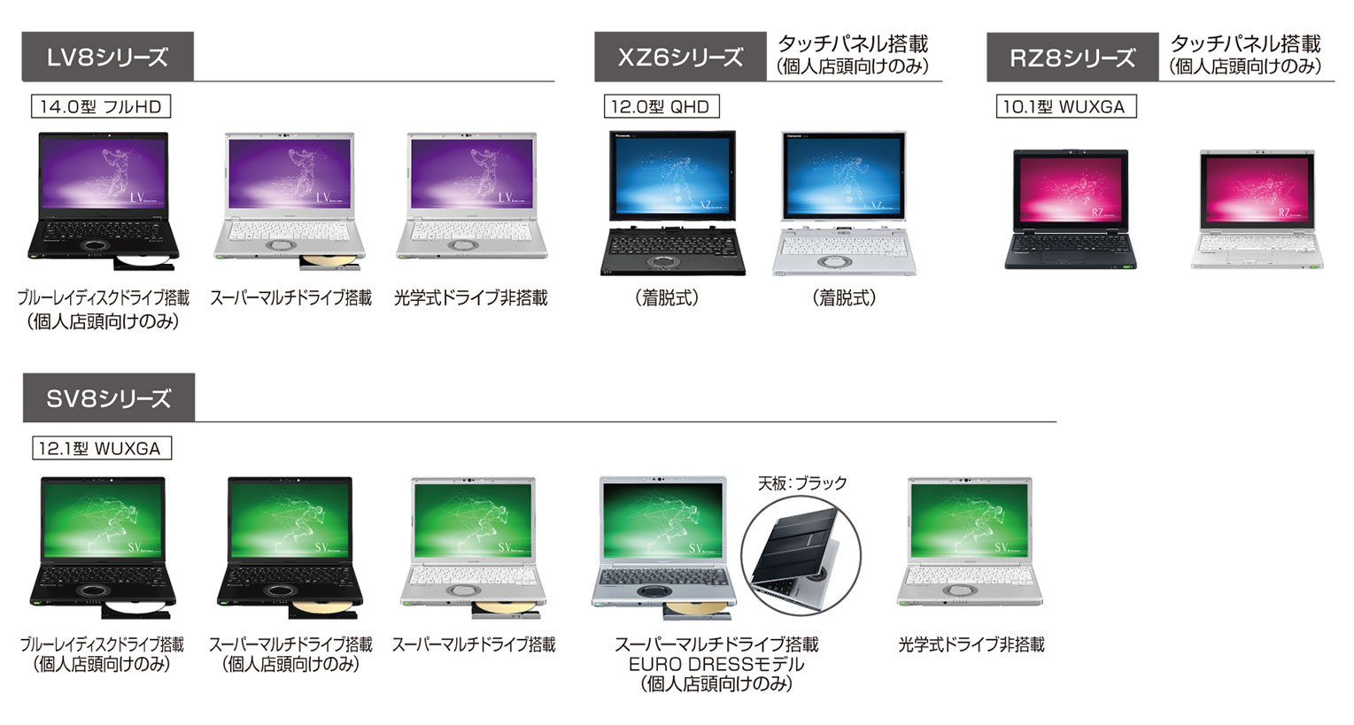 Let's noteの2019年夏モデル発表 CPUの強化やドライブレスモデルの追加