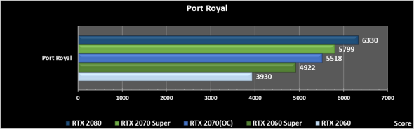 GeForce RTX SUPER