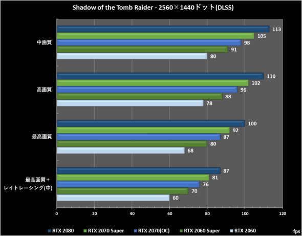 GeForce RTX SUPER