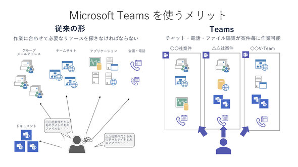 Microsoft Teams