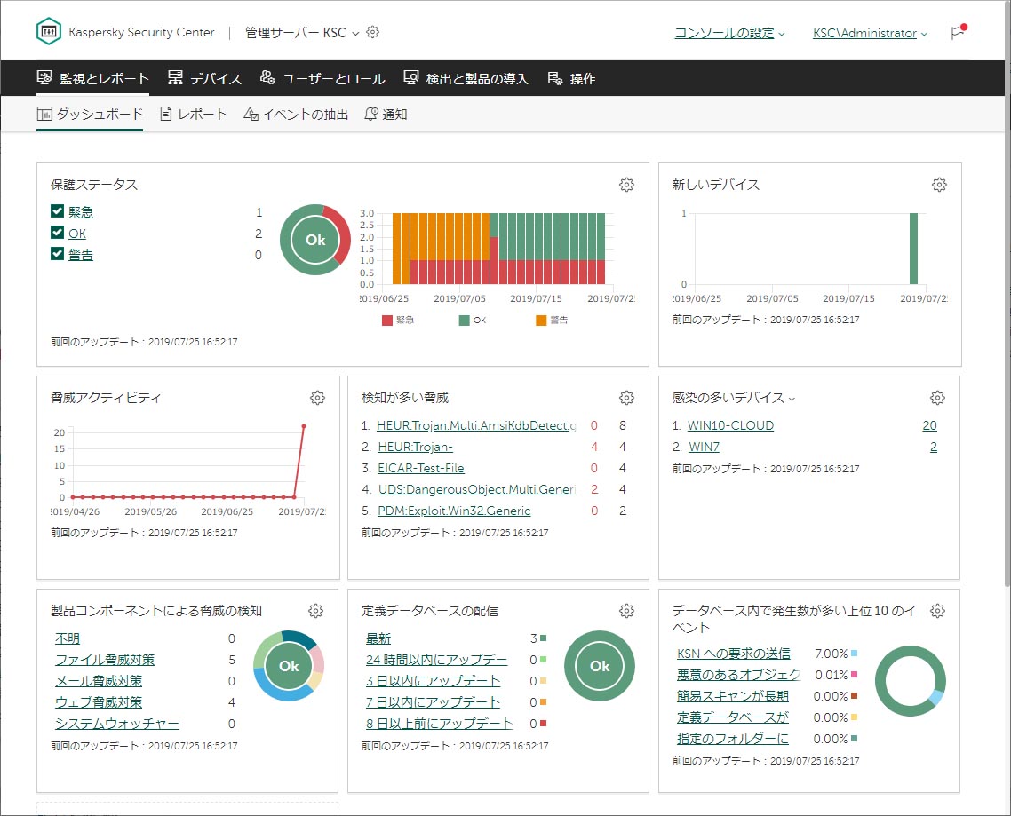 Kaspersky security center 15. Kaspersky Security Center dashboard.