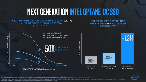 Optane SSD
