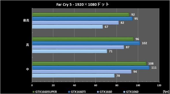 GeForce GTX 1660 SUPER