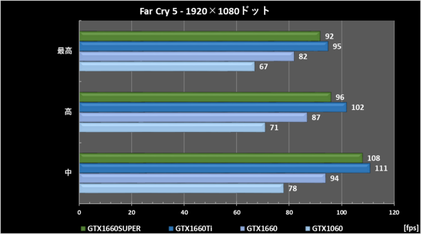 NVIDIAの新たなミドルレンジ「GeForce GTX 1660 SUPER」を試す：スペックにだまされてはダメ（2/3 ページ） -  ITmedia PC USER