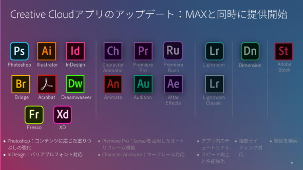 Adobe Creative Cloud が年版に クラウド対応を強化 機能追加やパフォーマンス改善も実施 Adobe Max 19 Itmedia Pc User