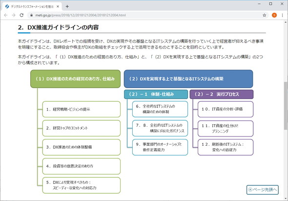デジタルトランスフォーメーションを推進するためのガイドライン